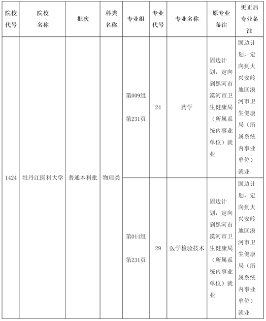 关于黑龙江省2025年全国普通高等学校招生计划更正的通知