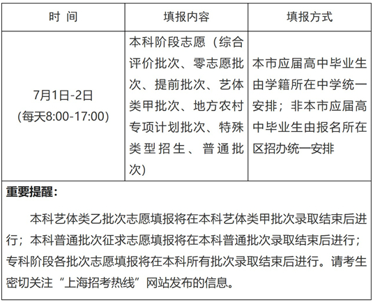 上海市2025年普通高校招生本科阶段志愿填报特别提醒