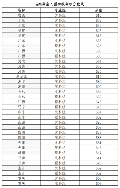 北京师范大学关于2025年强基计划入围校考及学校考核安排的通知