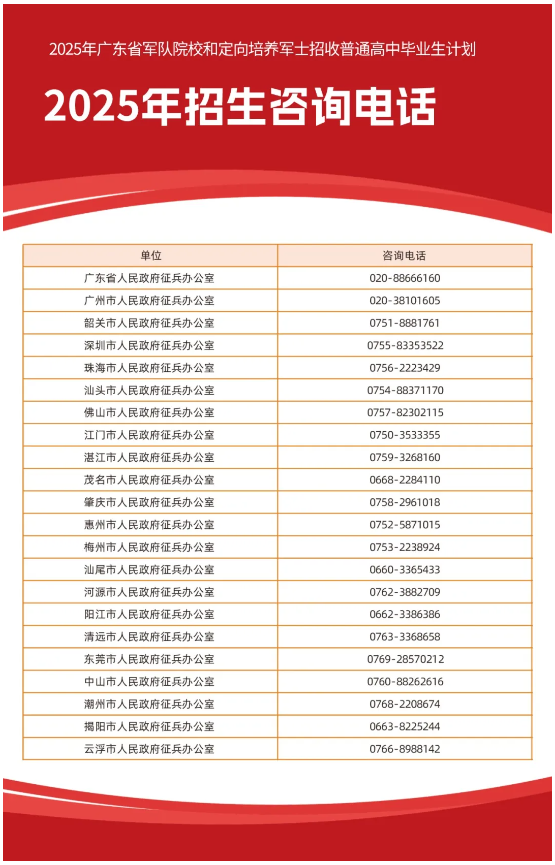 广东:2025年报考军队院校普通高中毕业生面试体检的通知(附面试体检分数线)