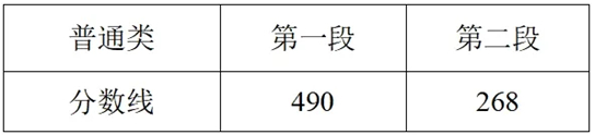 2025浙江高考分数线发布！普通类一段线490二段线268