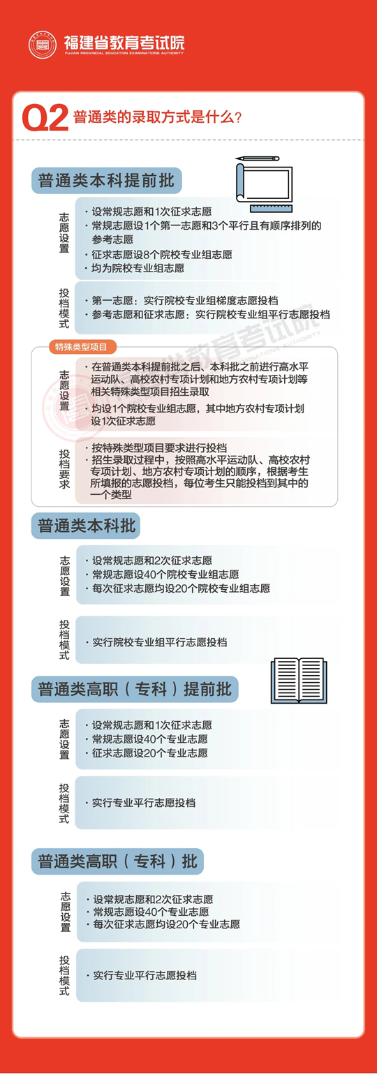 说文解“志”︱2025年福建省普通高校招生录取政策解读（一）
