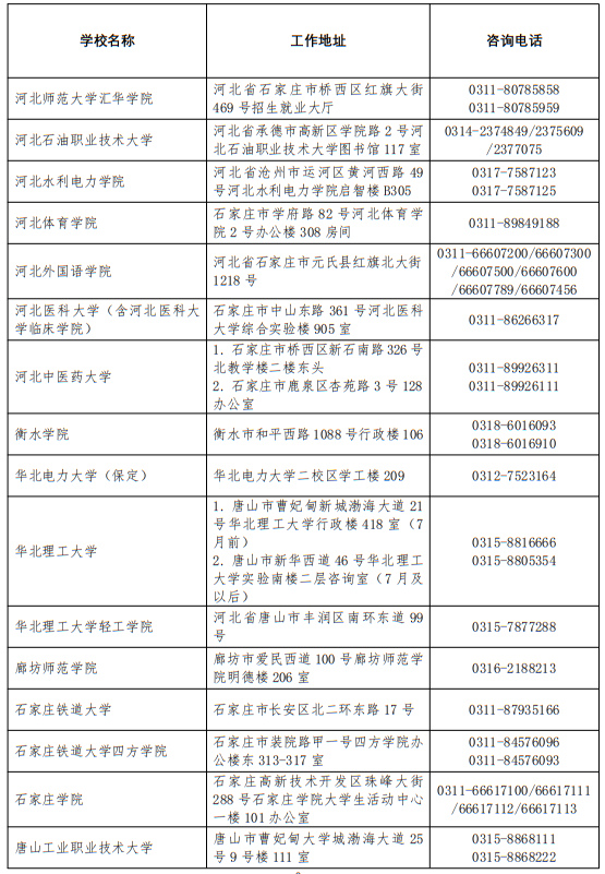 2025年河北省普通高校高考咨询服务站联系方式