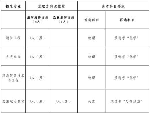 2025年中国消防救援学院在赣招收青年学生公告