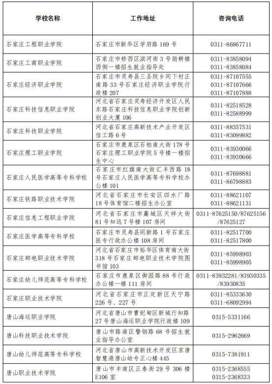2025年河北省普通高校高考咨询服务站联系方式