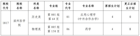 关于黑龙江省2025年全国普通高等学校招生计划更正的通知(二)