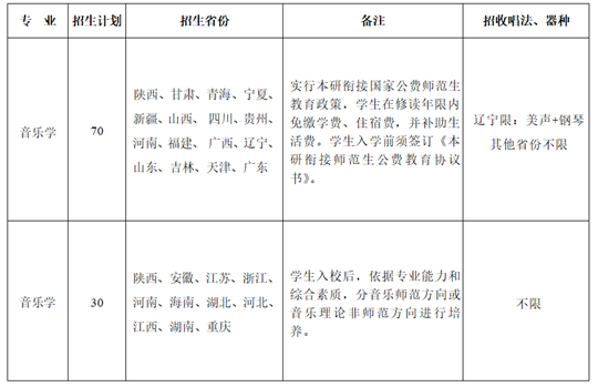 陕西师范大学2025年音乐类专业招生简章