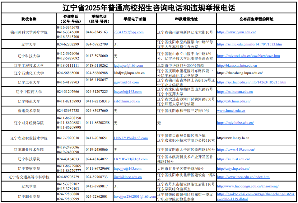 辽宁省2025年普通高校招生咨询电话和违规举报电话