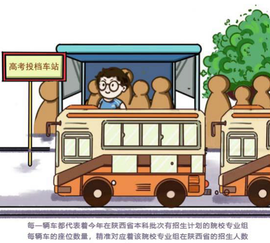 读懂2种投档录取模式——平行志愿与顺序志愿