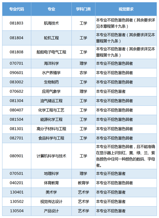 北部湾大学2025年普通高等教育招生章程