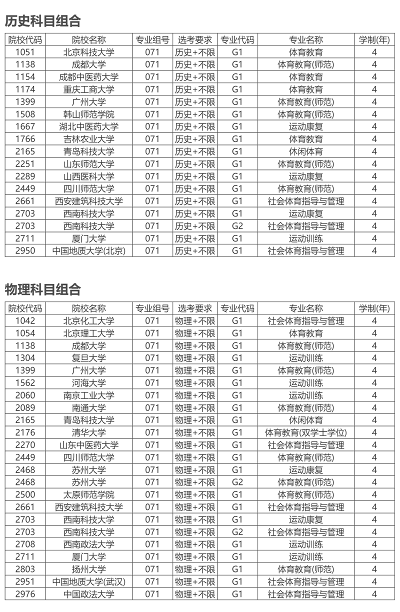 安徽：2025年高水平运动队招生专业