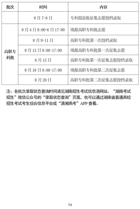 湖南省2025年普通高校招生考试问答