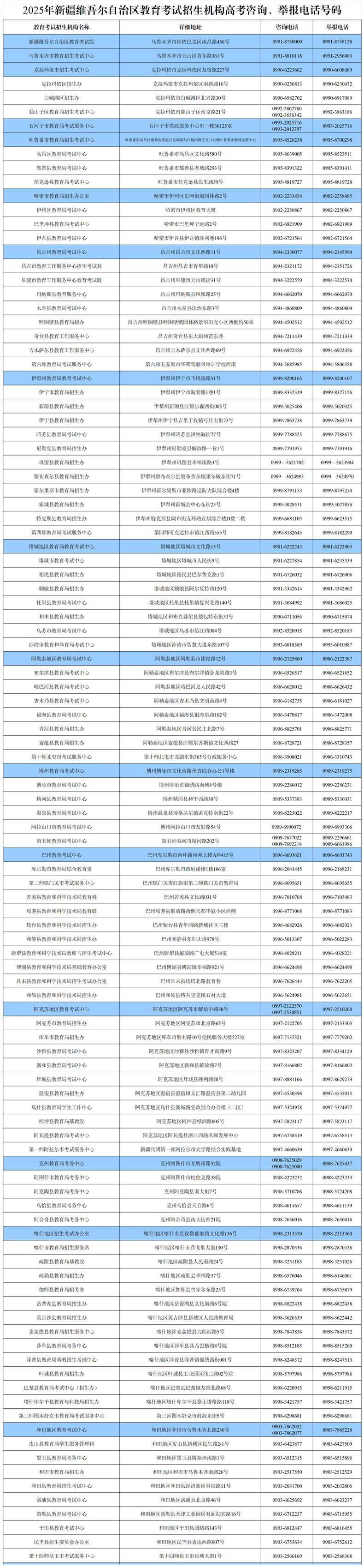 2025年新疆维吾尔自治区教育考试招生机构高考咨询、举报电话号码
