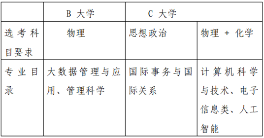 “豫”见新高考︱带你了解“院校专业组”和“专业＋院校”