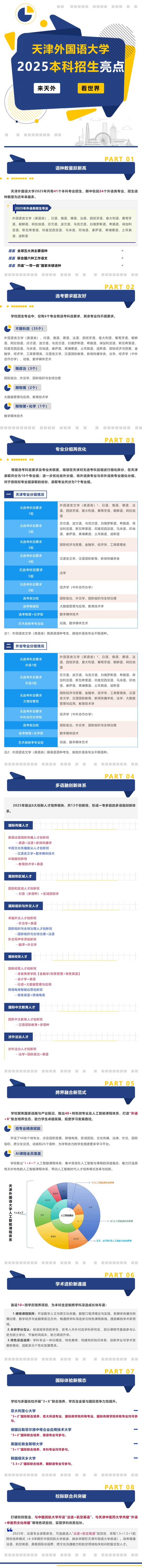 超燃，天津外国语大学2025年本科招生亮点出炉！