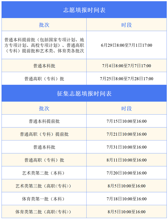 手把手教你填志愿（一）︱带你读懂安徽省2025年高考考生志愿网上填报办法