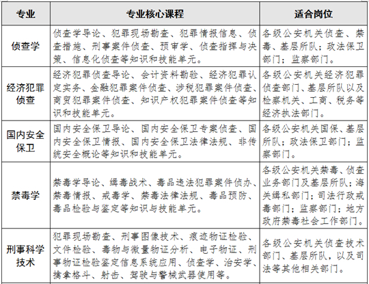 福建警察学院2025年普通高考招生简章