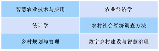 西南大学新增本科招生专业 | 乡村治理