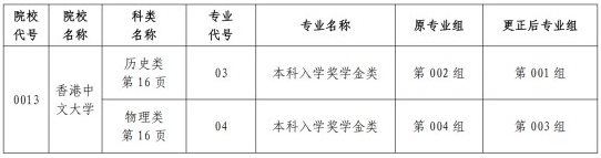 关于黑龙江省2025年全国普通高等学校招生计划更正的通知(二)