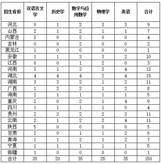华中师范大学2025年“优师计划”招生简章