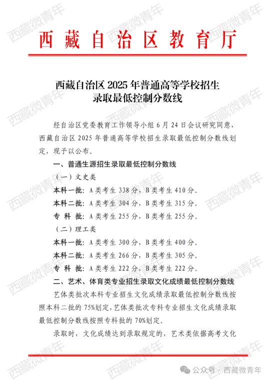 西藏自治区2025年普通高考分数线新鲜出炉