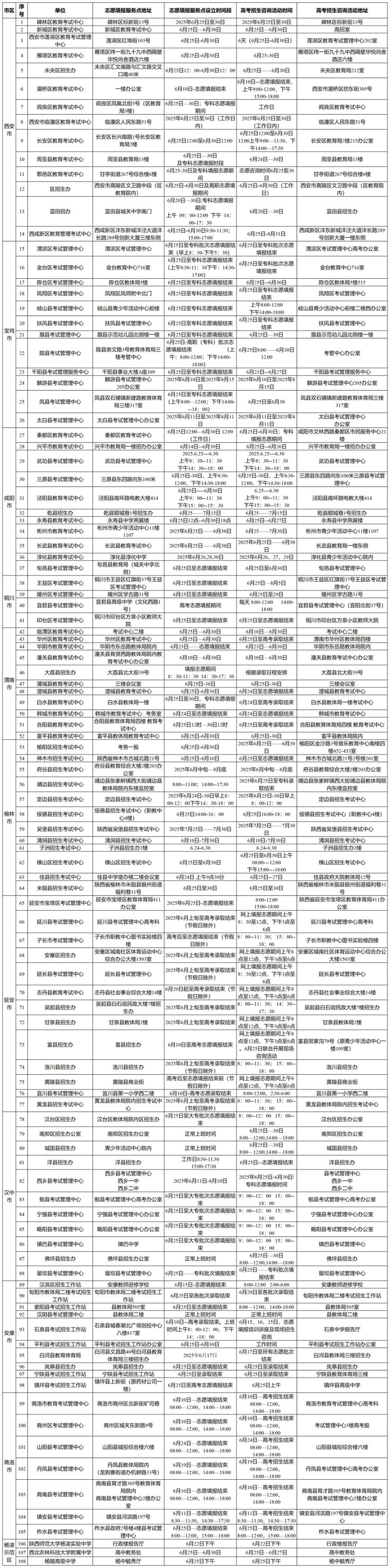 2025年陕西省高考志愿填报服务点与高考招生咨询活动信息表