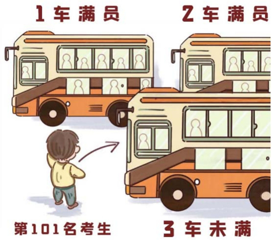 读懂2种投档录取模式——平行志愿与顺序志愿