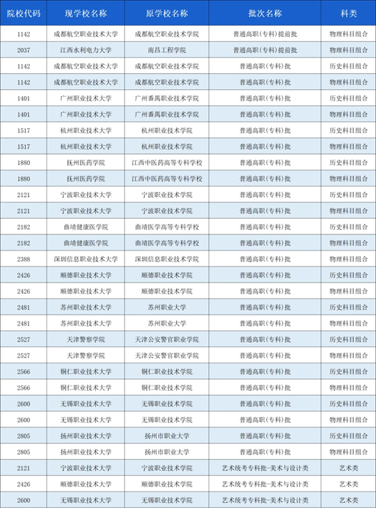 关于《2025年安徽普通高校招生报考指导》部分院校排列顺序的提醒