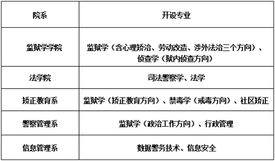2025年中央司法警官学院招生咨询问答