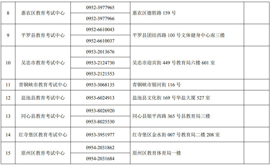 宁夏2025年高考报名各县（市、区）教育考试中心咨询电话及地址