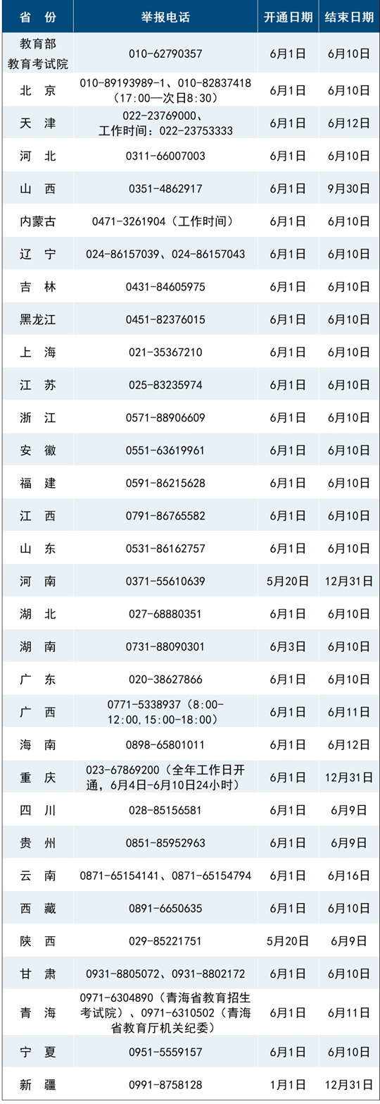 教育部和各省（区、市）开通2025年高考举报电话