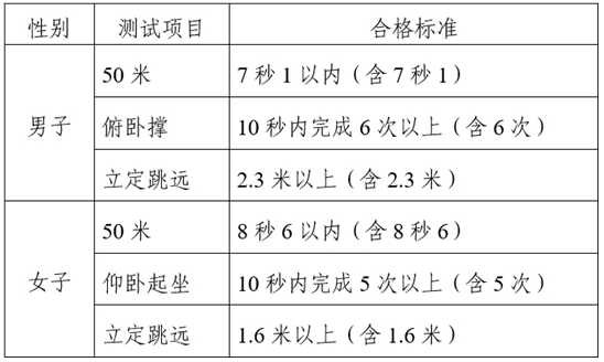 2025年中央司法警官学院在滇招生政治考察、体检、体能测试、面试通知