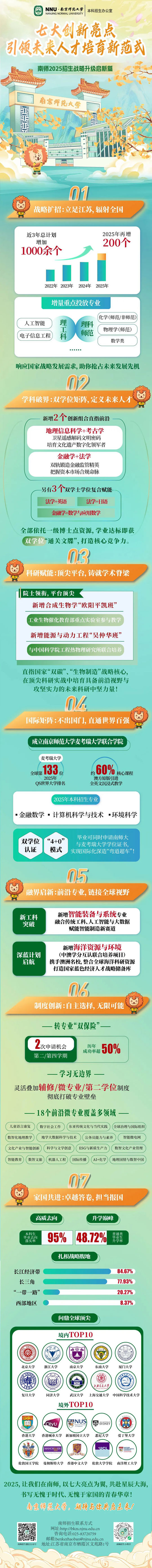 南京师范大学2025年招生战略升级启新篇：七大创新亮点，引领未来人才培育新范式！