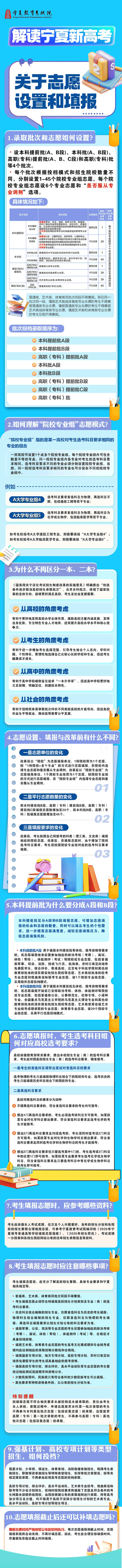 宁夏2025年普通高校招生政策图解—关于志愿设置和填报