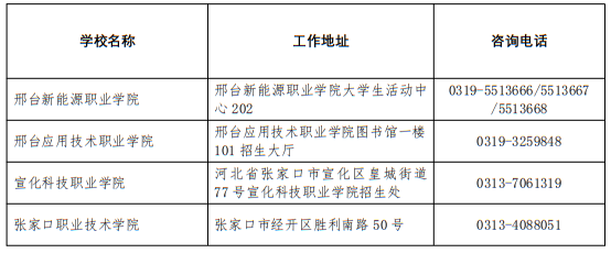2025年河北省普通高校高考咨询服务站联系方式