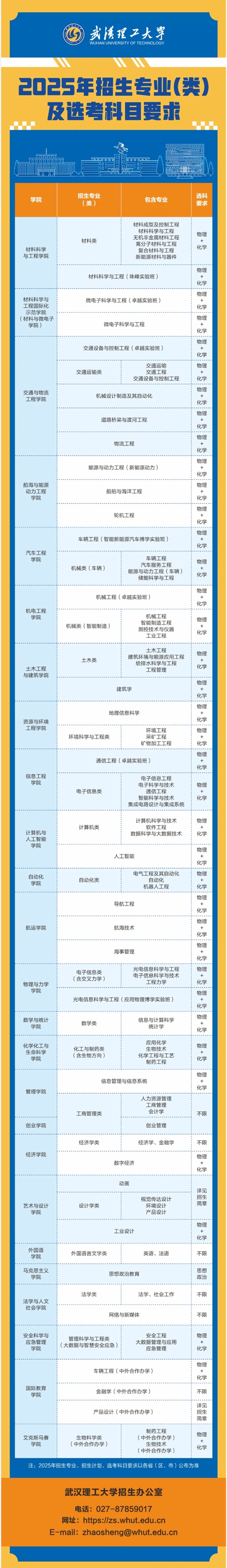 武汉理工大学2025年本科招生专业（类）及选考科目要求