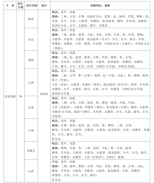 陕西师范大学2025年音乐类专业招生简章