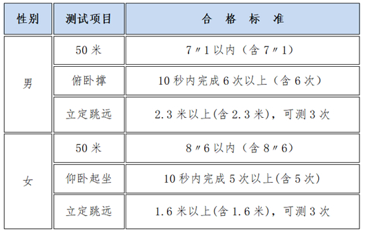中央司法警官学院2025年在沪招生工作有关事项公告