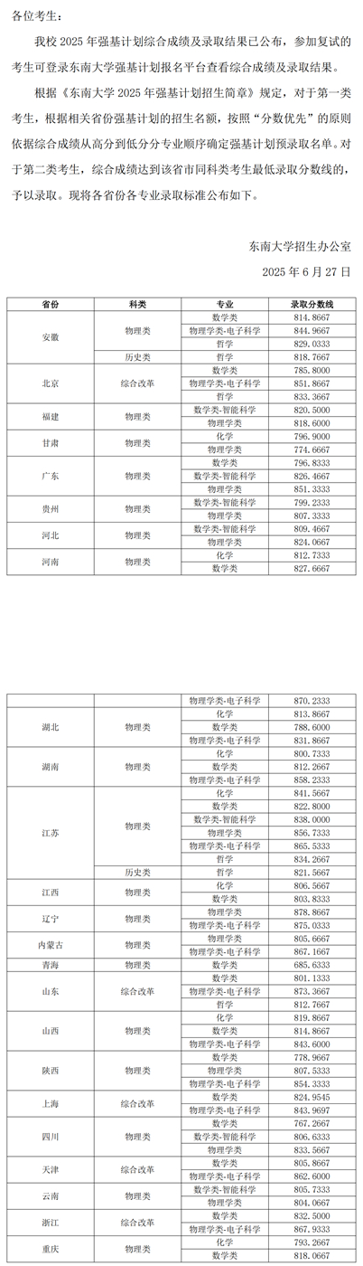 东南大学2025年强基计划录取结果公布