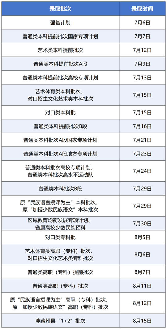 川小招看录取︱录取结果查询按“时”进行