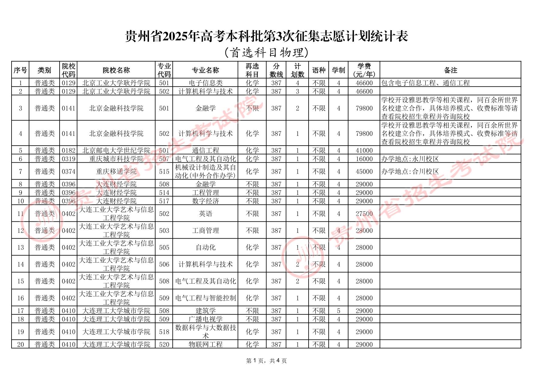 贵州省2025年高考本科批第3次征集志愿计划统计表(首选科目物理)