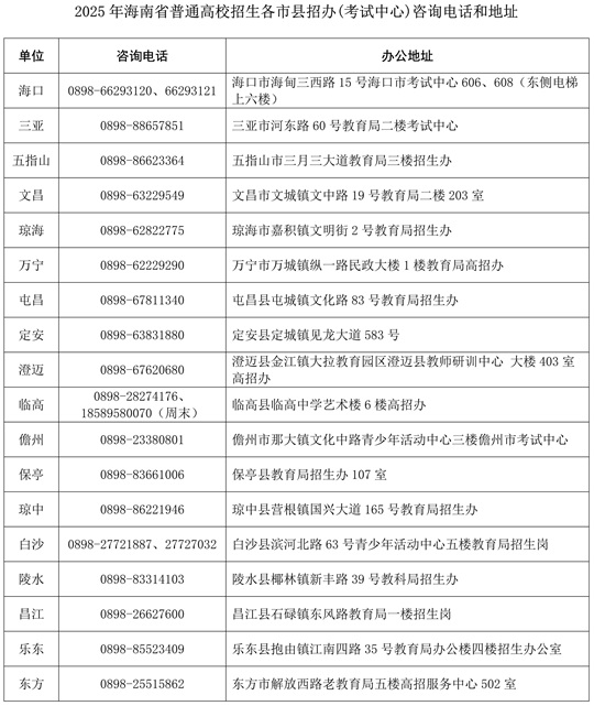 2025年海南省普通高校招生录取期间信访联系方式