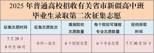7月29日：2025年普通高校招收有关省市新疆高中班毕业生录取第二次征集志愿