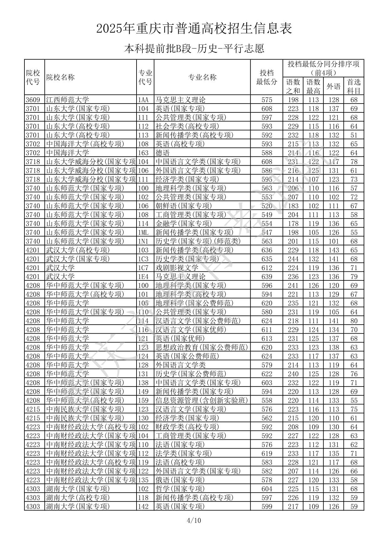 2025年重庆市普通高校招生信息表本科提前批B段-历史-平行志愿