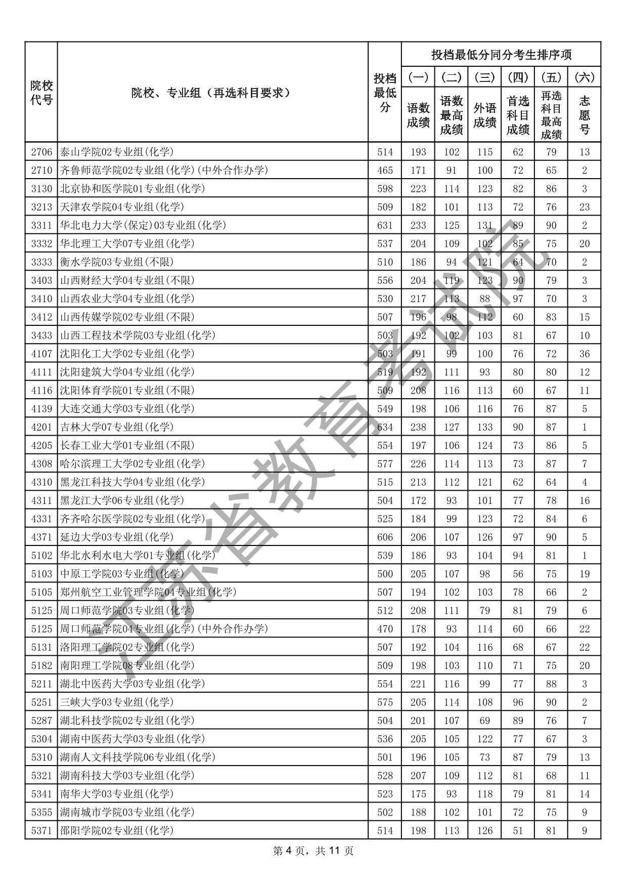 江苏省2025年普通高校招生普通类本科批次征求志愿投档线（物理等科目类）