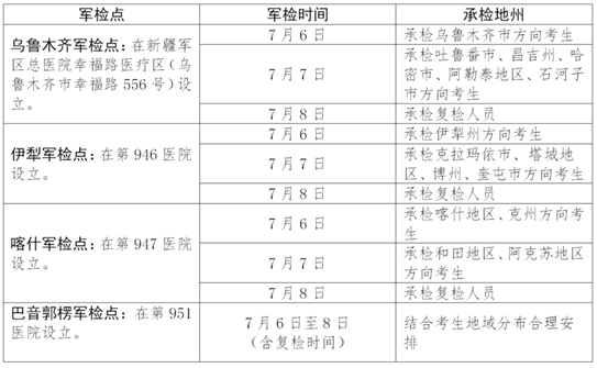 2025年军队院校在疆招收普通高中毕业生军检线公布
