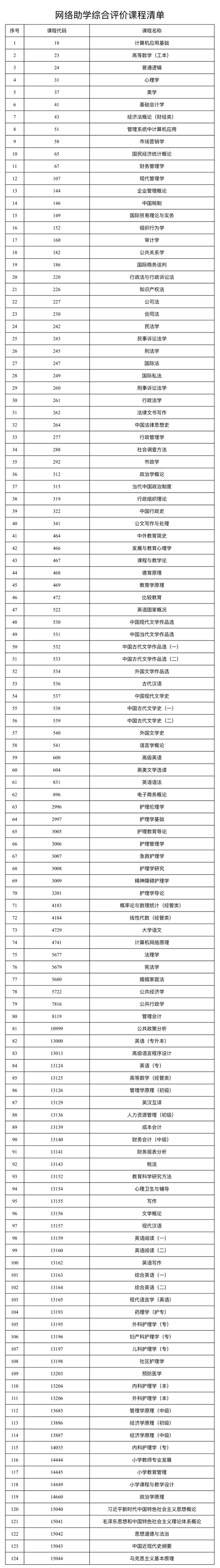 新疆自治区2025年下半年高等教育自学考试网络助学综合评价报名公告