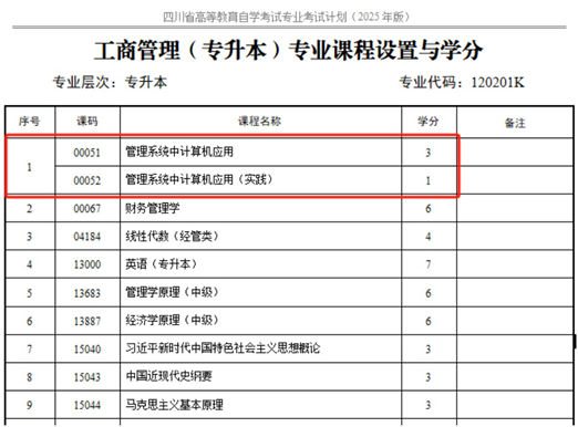 四川省高等教育自学考试专业考试计划调整20问