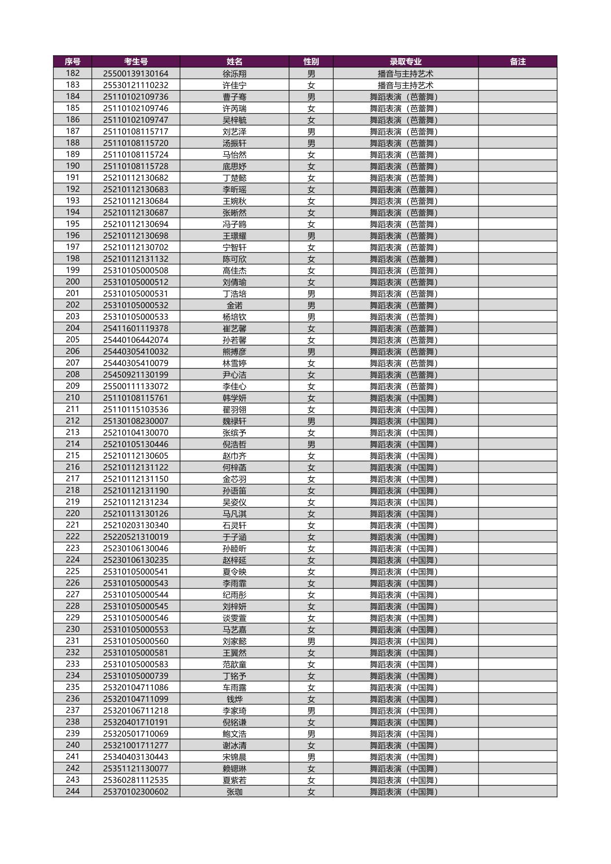 2025年上海戏剧学院本科新生录取名单[艺术类校考专业（含戏曲类省际联考专业）