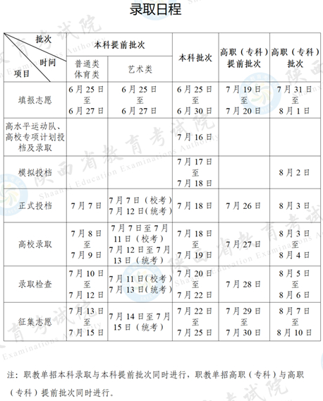 2025年陕西省高考录取今天正式启动,录取日程安排公布